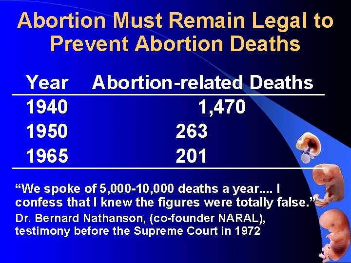 Abortion Must Remain Legal to Prevent Abortion Deaths Year 1940 1950 1965 Abortion-related Deaths