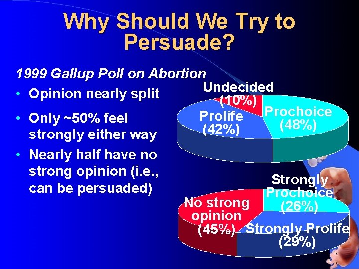 Why Should We Try to Persuade? 1999 Gallup Poll on Abortion Undecided • Opinion