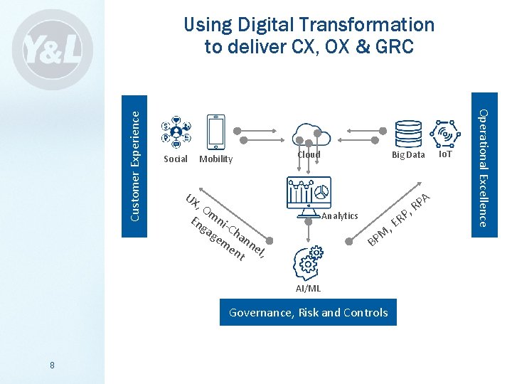 Social Mobility Big Data Cloud UX A , O En mniga Ch ge an