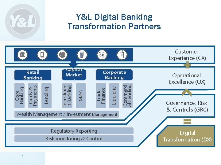 Y&L Digital Banking Transformation Partners Customer Experience (CX) Wealth Management / Investment Management Regulatory