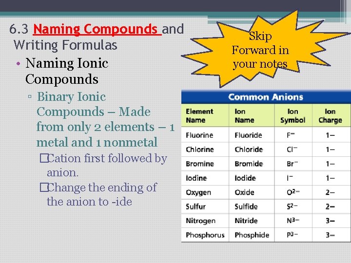 6. 3 Naming Compounds and Writing Formulas • Naming Ionic Compounds ▫ Binary Ionic 6. 3 Naming Compounds and Writing Formulas • Naming Ionic Compounds ▫ Binary Ionic