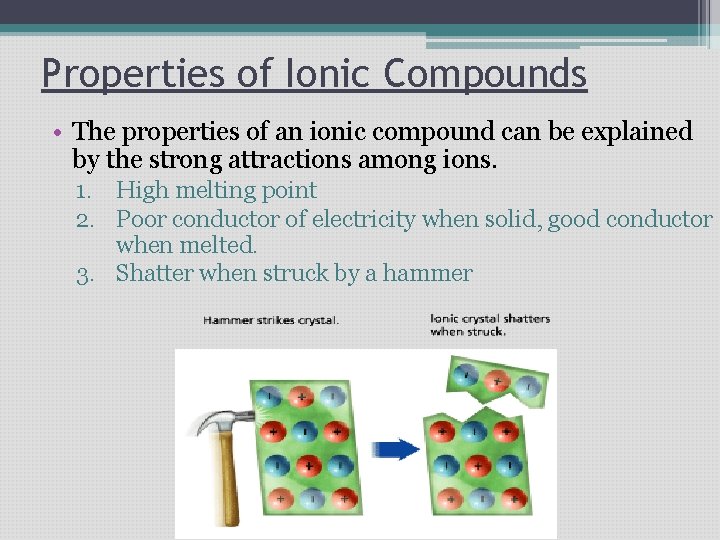 Properties of Ionic Compounds • The properties of an ionic compound can be explained Properties of Ionic Compounds • The properties of an ionic compound can be explained