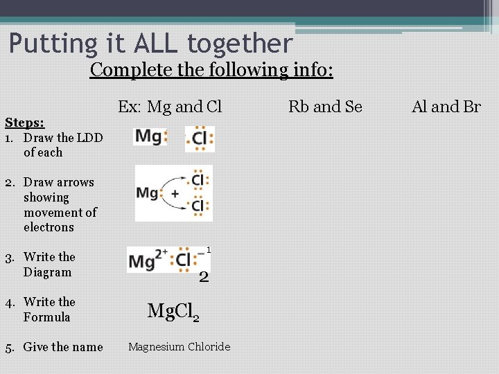 Putting it ALL together Complete the following info: Ex: Mg and Cl Steps: 1. Putting it ALL together Complete the following info: Ex: Mg and Cl Steps: 1.
