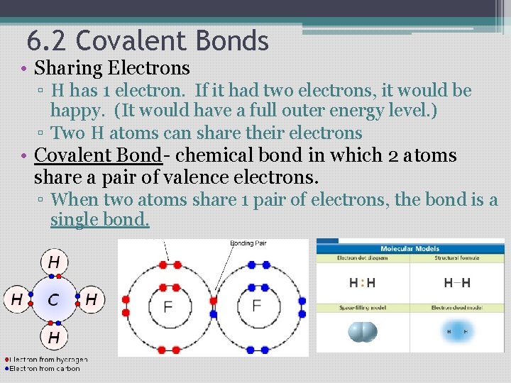 6. 2 Covalent Bonds • Sharing Electrons ▫ H has 1 electron. If it 6. 2 Covalent Bonds • Sharing Electrons ▫ H has 1 electron. If it