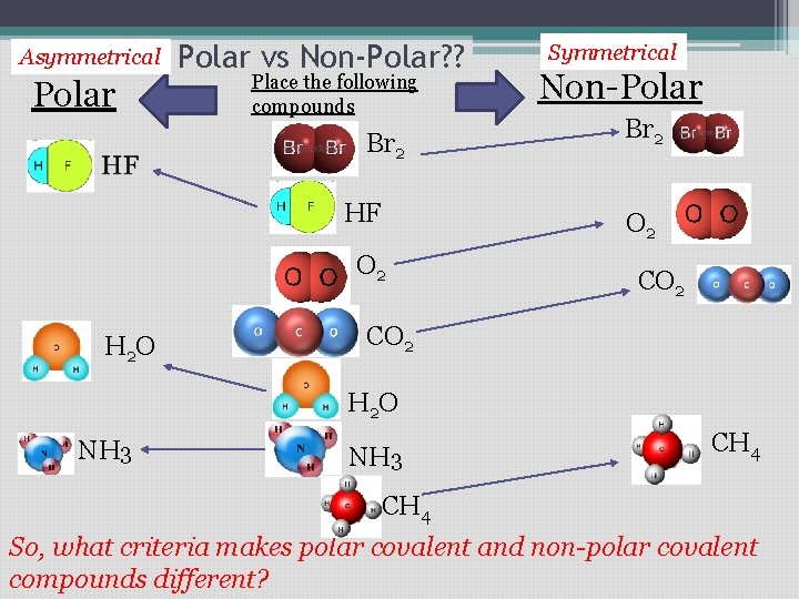 Asymmetrical Polar vs Non-Polar? ? Place the following compounds Br 2 HF Non-Polar Br Asymmetrical Polar vs Non-Polar? ? Place the following compounds Br 2 HF Non-Polar Br