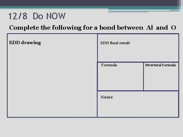 12/8 Do NOW Complete the following for a bond between Al and O EDD 12/8 Do NOW Complete the following for a bond between Al and O EDD