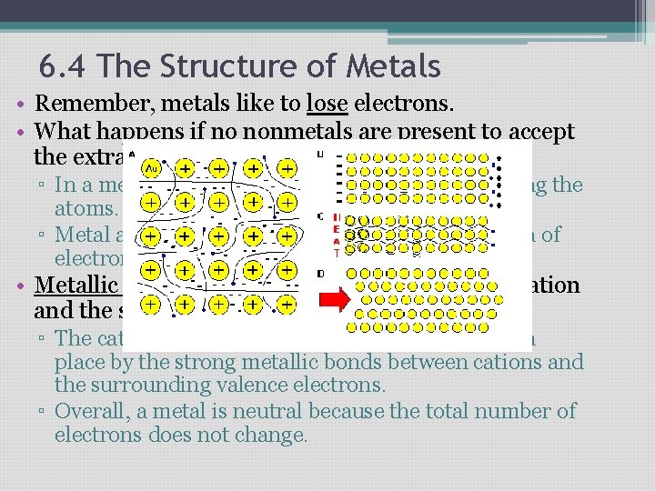 6. 4 The Structure of Metals • Remember, metals like to lose electrons. • 6. 4 The Structure of Metals • Remember, metals like to lose electrons. •