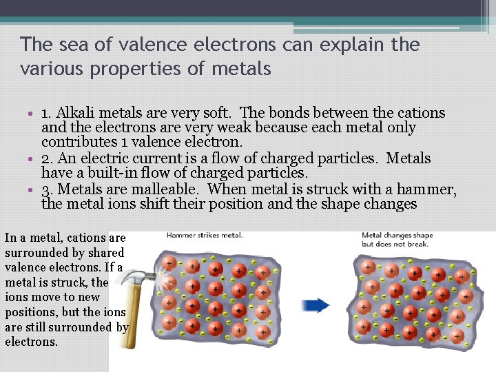 The sea of valence electrons can explain the various properties of metals • 1. The sea of valence electrons can explain the various properties of metals • 1.