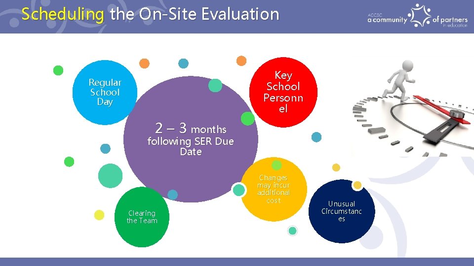 Scheduling the On-Site Evaluation Key School Personn el Regular School Day 2 – 3