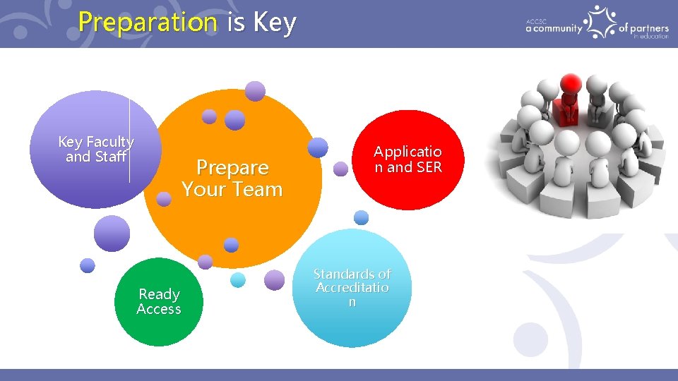 Preparation is Key Faculty and Staff Prepare Your Team Ready Access Applicatio n and