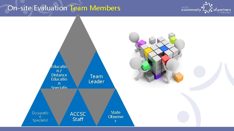 On-site Evaluation Team Members Educatio n/ Distance Educatio n Specialis t Occupatio n Specialist