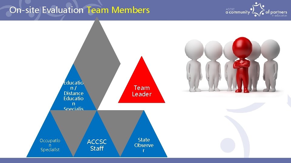 On-site Evaluation Team Members Educatio n/ Distance Educatio n Specialis t Occupatio n Specialist