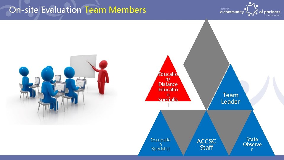 On-site Evaluation Team Members Educatio n/ Distance Educatio n Specialis t Occupatio n Specialist