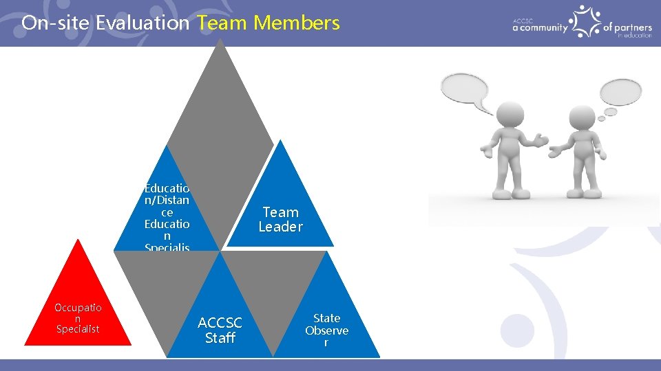 On-site Evaluation Team Members Educatio n/Distan ce Educatio n Specialis t Occupatio n Specialist