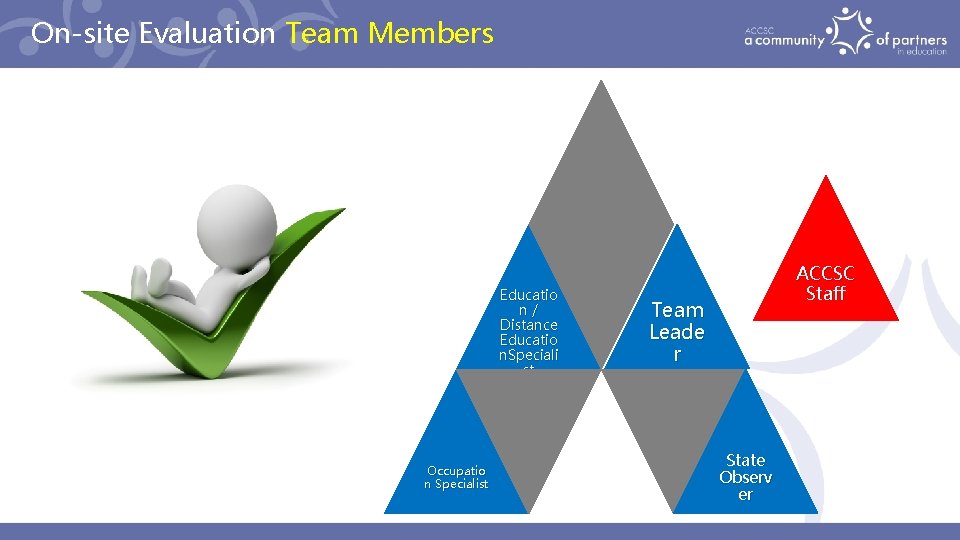 On-site Evaluation Team Members Educatio n/ Distance Educatio n. Speciali st Occupatio n Specialist