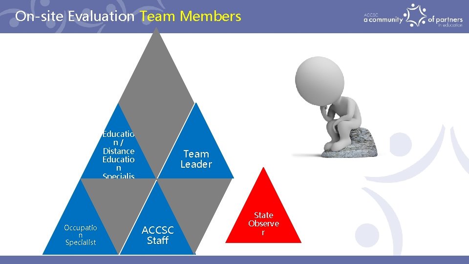 On-site Evaluation Team Members Educatio n/ Distance Educatio n Specialis t Occupatio n Specialist