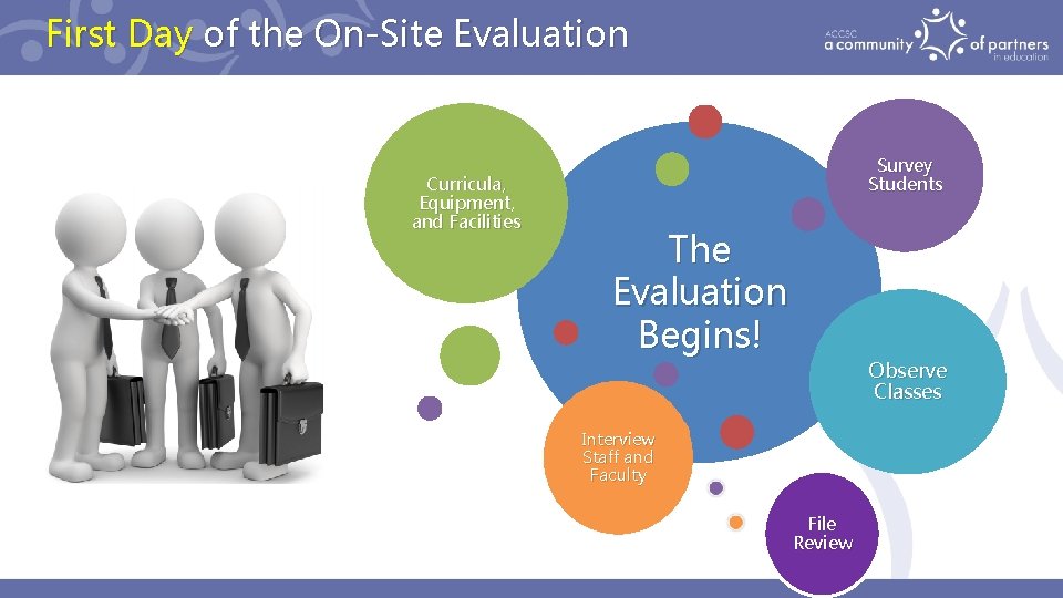 First Day of the On-Site Evaluation Curricula, Equipment, and Facilities Survey Students The Evaluation