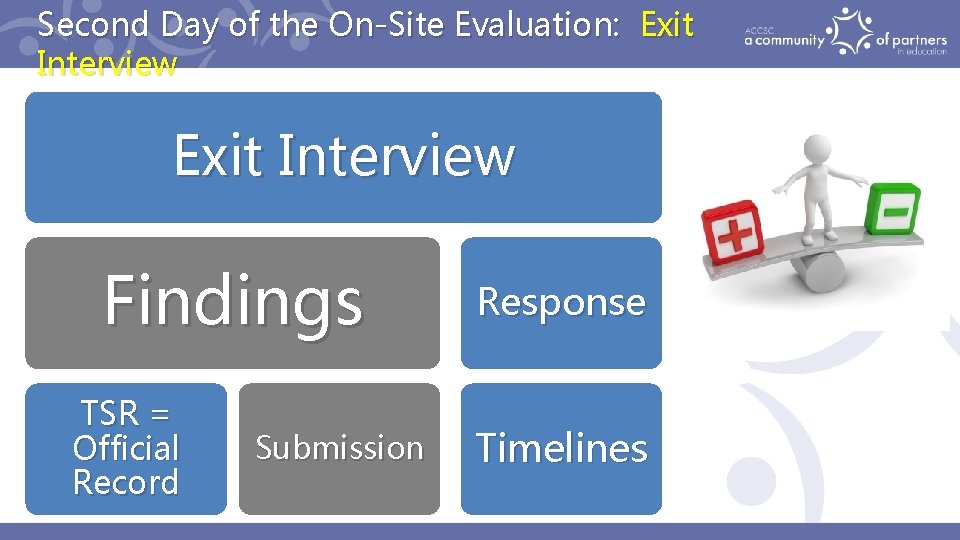 Second Day of the On-Site Evaluation: Exit Interview Findings TSR = Official Record Submission