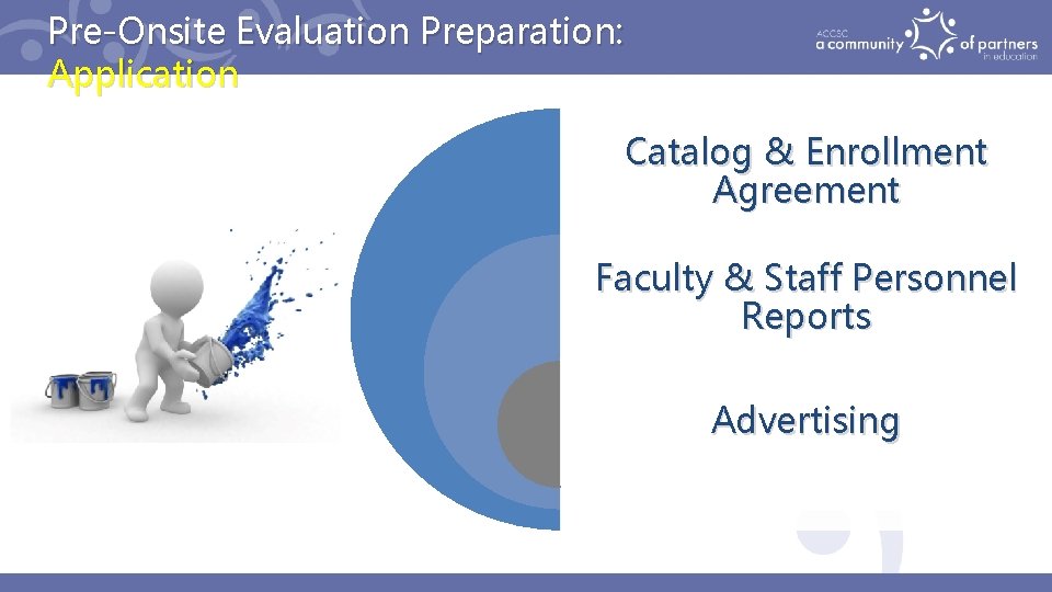 Pre-Onsite Evaluation Preparation: Application Catalog & Enrollment Agreement Faculty & Staff Personnel Reports Advertising