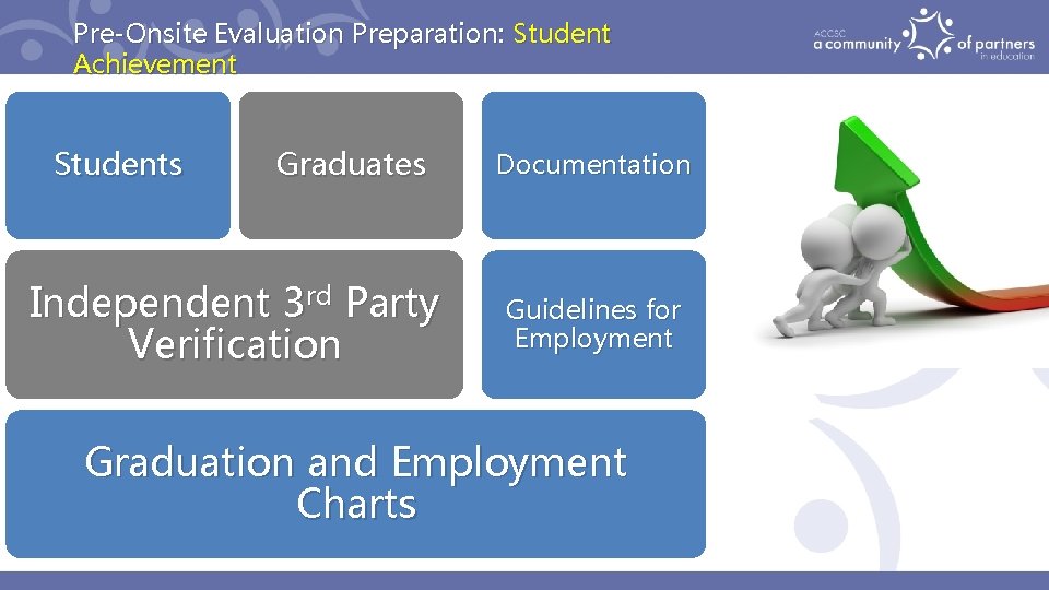 Pre-Onsite Evaluation Preparation: Student Achievement Students Graduates Independent 3 rd Party Verification Documentation Guidelines