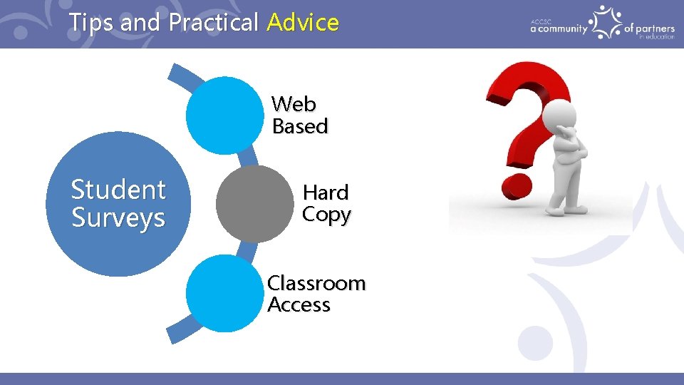 Tips and Practical Advice Web Based Student Surveys Hard Copy Classroom Access 