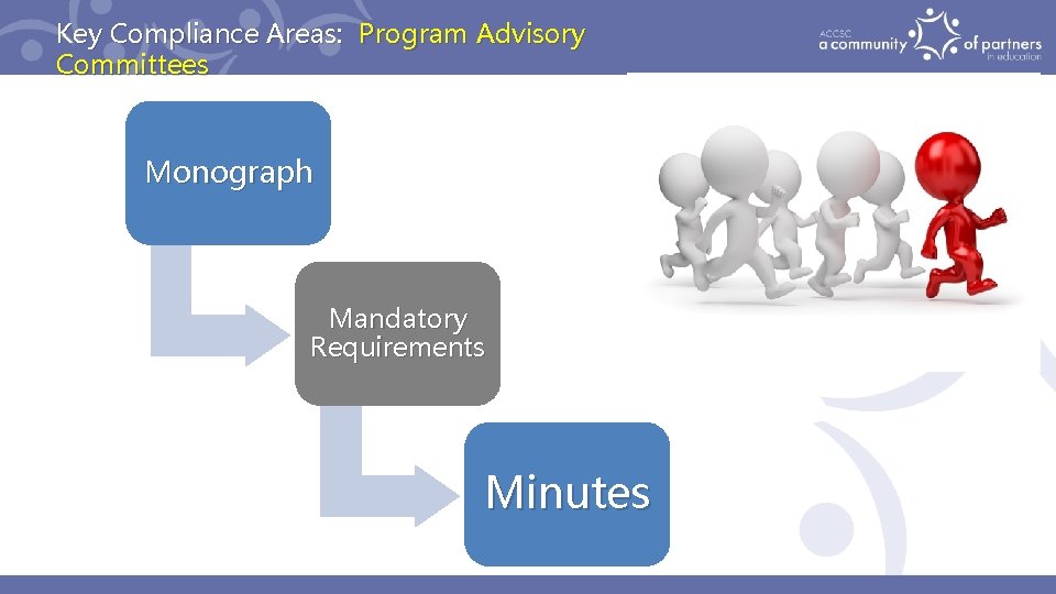 Key Compliance Areas: Program Advisory Committees Monograph Mandatory Requirements Minutes 
