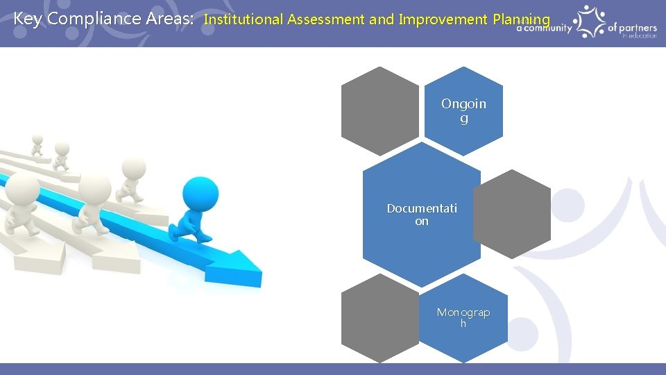Key Compliance Areas: Institutional Assessment and Improvement Planning Ongoin g Documentati on Monograp h