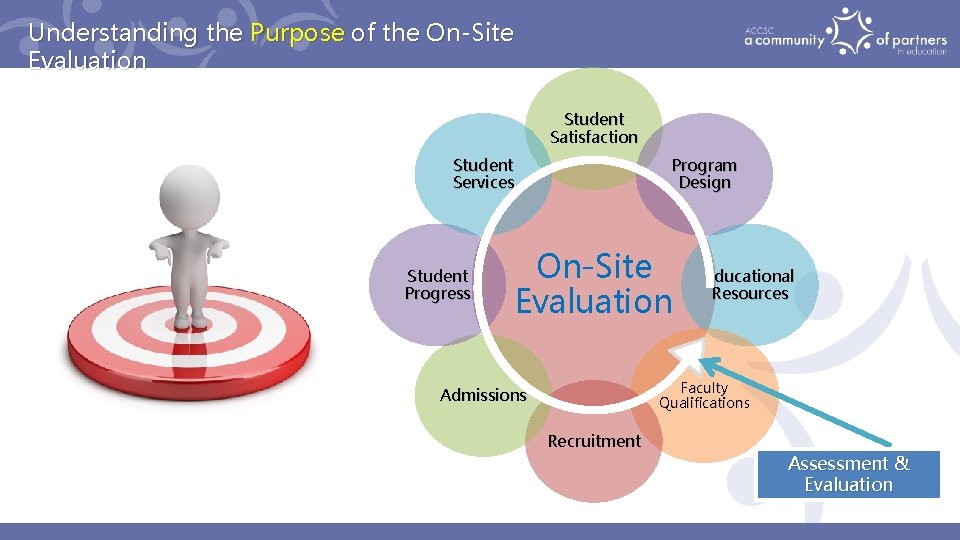 Understanding the Purpose of the On-Site Evaluation Student Satisfaction Student Services Student Progress Program
