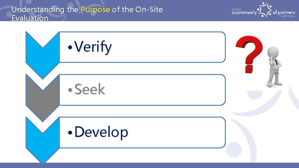 Understanding the Purpose of the On-Site Evaluation • Verify • Seek • Develop 