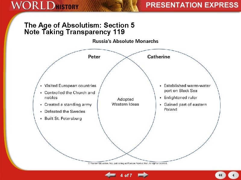 The Age of Absolutism: Section 5 Note Taking Transparency 119 4 of 7 