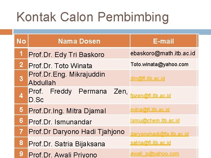 Kontak Calon Pembimbing No Nama Dosen E-mail ebaskoro@math. itb. ac. id 1 Prof. Dr.