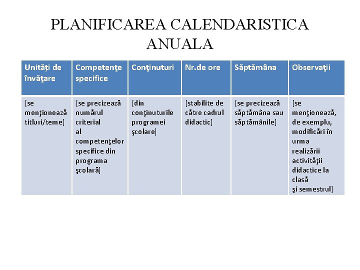 PLANIFICAREA CALENDARISTICA ANUALA Unități de învăţare Competenţe specifice Conţinuturi Nr. de ore Săptămâna Observaţii PLANIFICAREA CALENDARISTICA ANUALA Unități de învăţare Competenţe specifice Conţinuturi Nr. de ore Săptămâna Observaţii