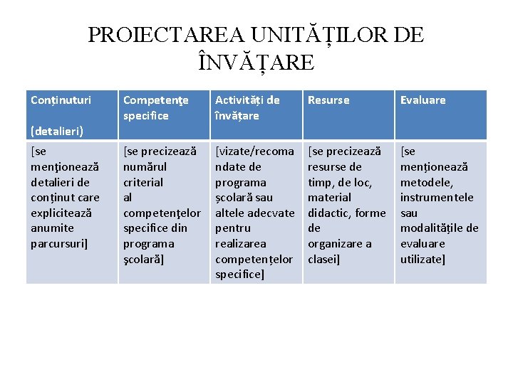 PROIECTAREA UNITĂȚILOR DE ÎNVĂȚARE Conținuturi (detalieri) [se menţionează detalieri de conținut care explicitează anumite PROIECTAREA UNITĂȚILOR DE ÎNVĂȚARE Conținuturi (detalieri) [se menţionează detalieri de conținut care explicitează anumite