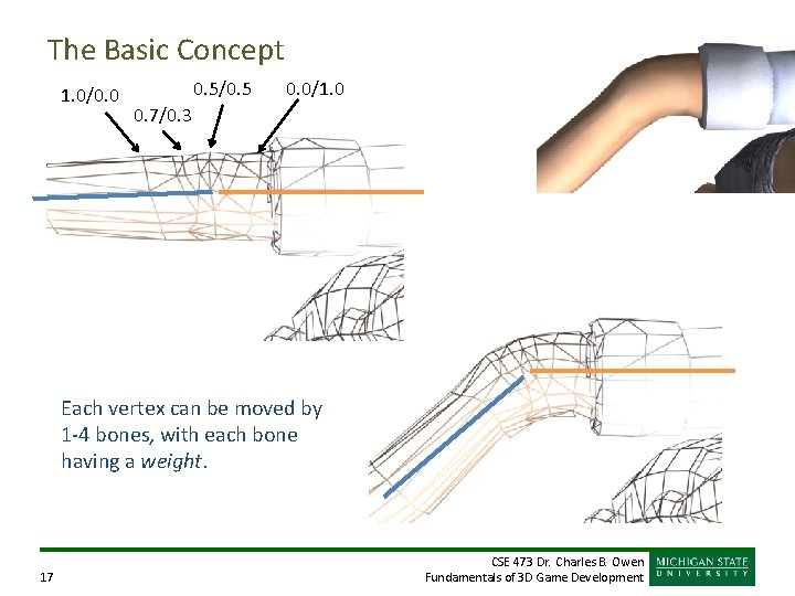 The Basic Concept 1. 0/0. 0 0. 5/0. 5 0. 0/1. 0 0. 7/0.