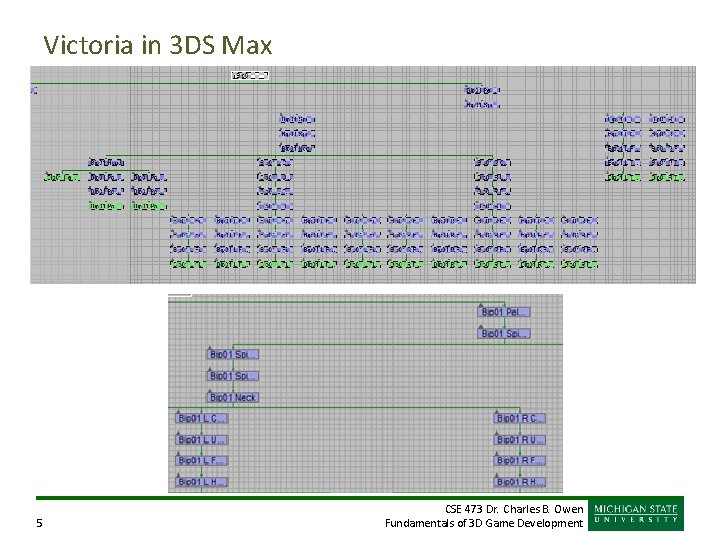 Victoria in 3 DS Max 5 CSE 473 Dr. Charles B. Owen Fundamentals of
