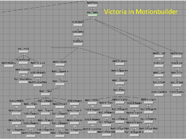 Victoria in Motionbuilder 6 CSE 473 Dr. Charles B. Owen Fundamentals of 3 D