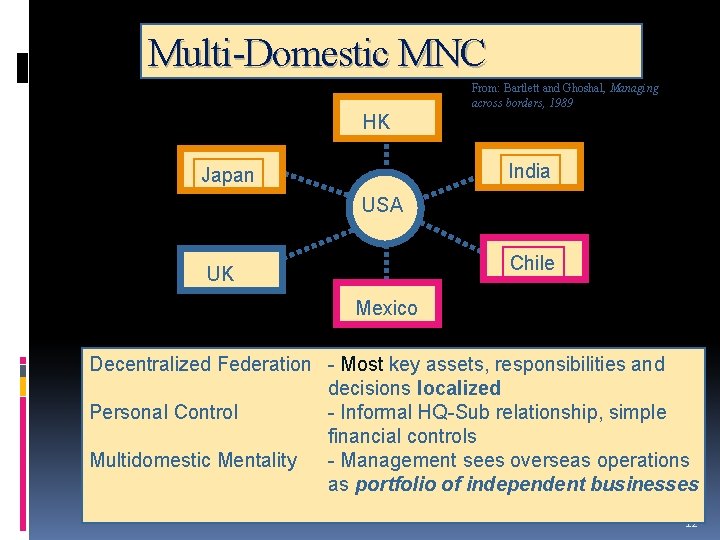 Multi-Domestic MNC From: Bartlett and Ghoshal, Managing across borders, 1989 HK India Japan USA