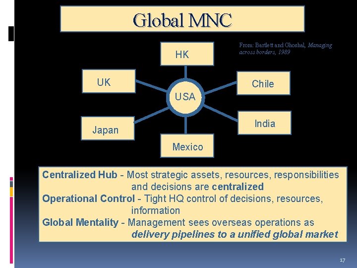 Global MNC HK UK From: Bartlett and Ghoshal, Managing across borders, 1989 Chile USA