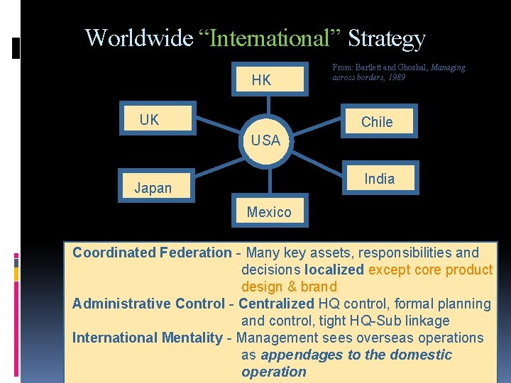 Worldwide “International” Strategy HK UK From: Bartlett and Ghoshal, Managing across borders, 1989 Chile