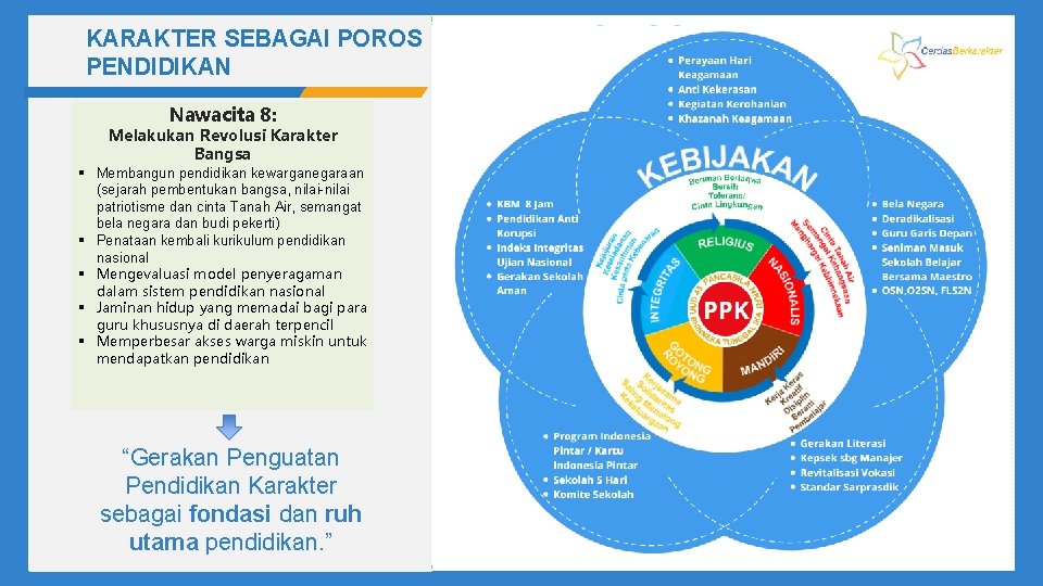 KARAKTER SEBAGAI POROS PENDIDIKAN Nawacita 8: Melakukan Revolusi Karakter Bangsa § Membangun pendidikan kewarganegaraan