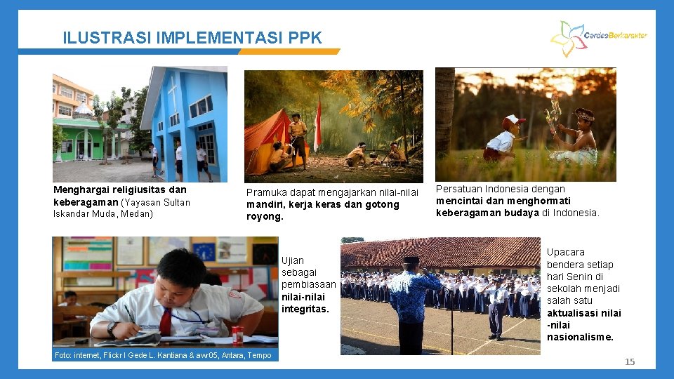 ILUSTRASI IMPLEMENTASI PPK Menghargai religiusitas dan keberagaman (Yayasan Sultan Iskandar Muda, Medan) Pramuka dapat