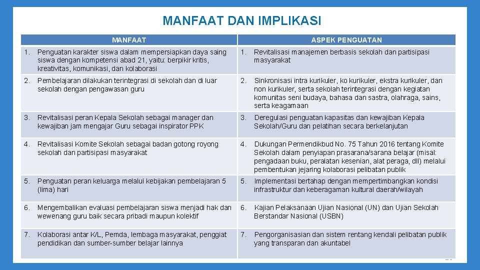 MANFAAT DAN IMPLIKASI MANFAAT 1. Penguatan karakter siswa dalam mempersiapkan daya saing siswa dengan