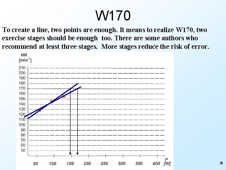 W 170 To create a line, two points are enough. It means to realize