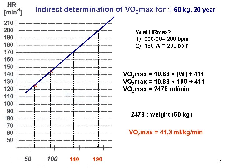 Indirect determination of VO 2 max for ♀ 60 kg, 20 year W at