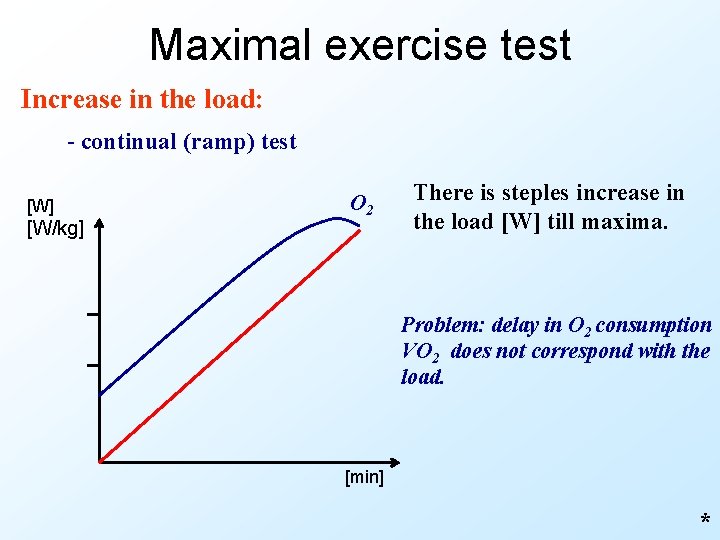 Maximal exercise test Increase in the load: - continual (ramp) test [W] [W/kg] O