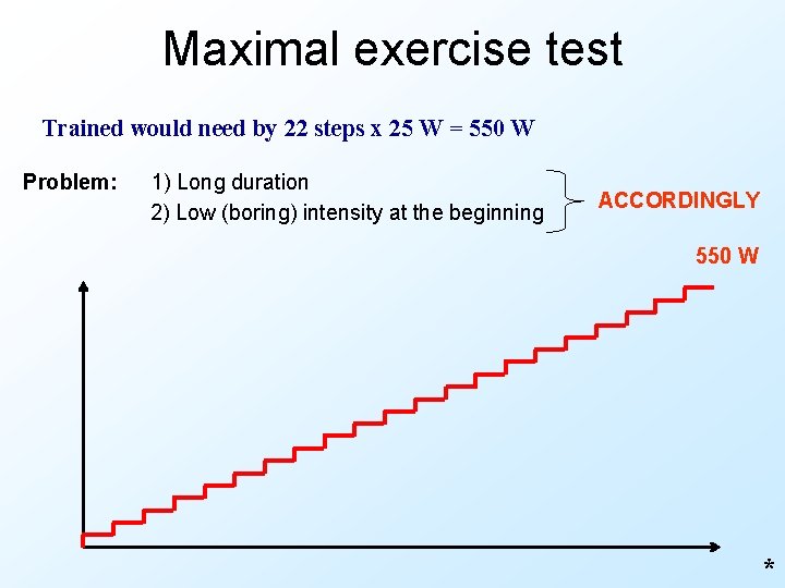 Maximal exercise test Trained would need by 22 steps x 25 W = 550