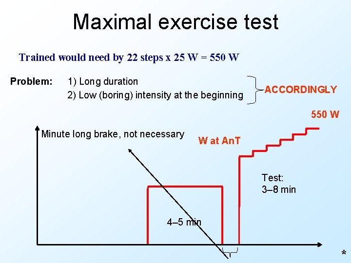 Maximal exercise test Trained would need by 22 steps x 25 W = 550