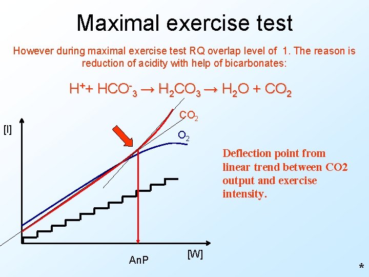 Maximal exercise test However during maximal exercise test RQ overlap level of 1. The