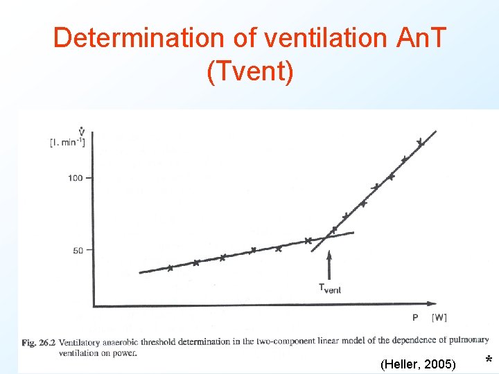 Determination of ventilation An. T (Tvent) (Heller, 2005) * 