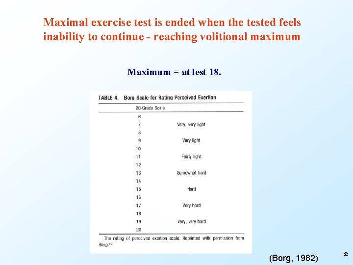 Maximal exercise test is ended when the tested feels inability to continue - reaching